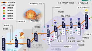 台北から十分までのバス路線